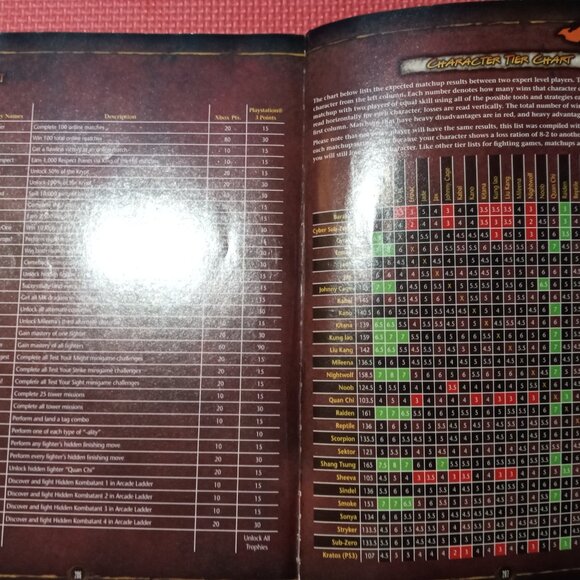 Mortal Kombat : Prima Official Game Guide By James Wilson - Picture 4 of 5